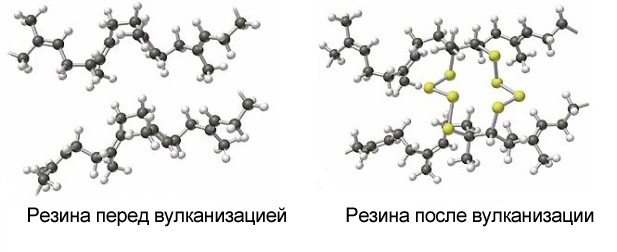 Резина и вулканизация