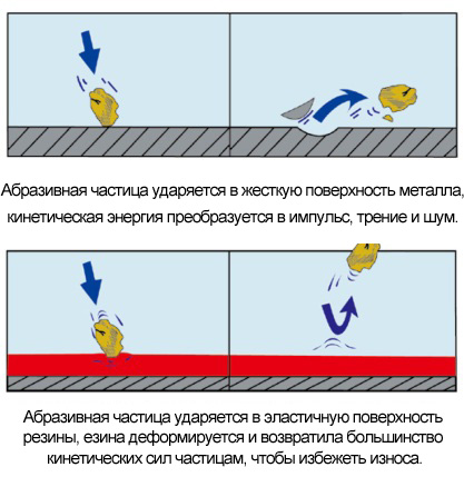 Сравнение с резиной