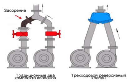 Уникательный клапан