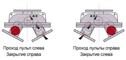 Эластичный трехходовой реверсивный клапан