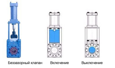 Задвижка шиберная ножевая с резиной