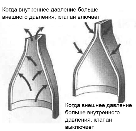 Резиновый клапан